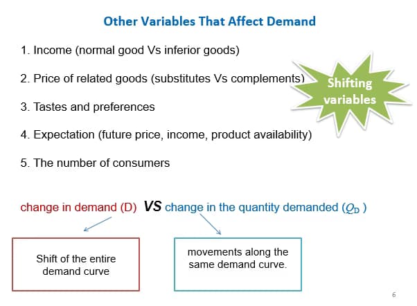 Economics learning materials by Azzam 