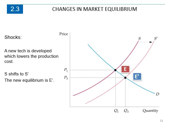 Live performance with Economics by Azzam 
