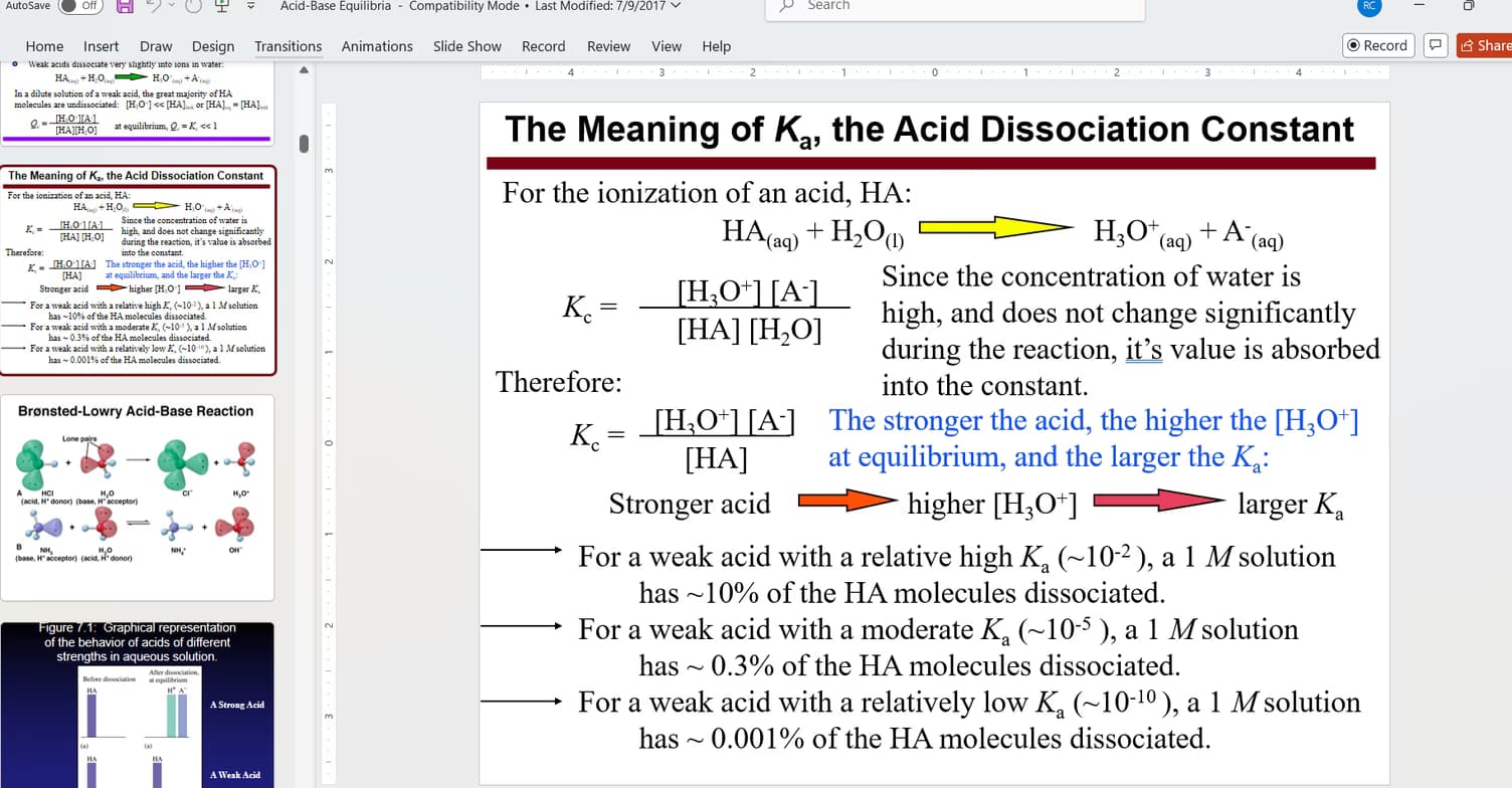 Chemistry learning materials by Richard 