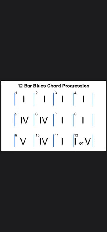 Piano learning materials by Nia 