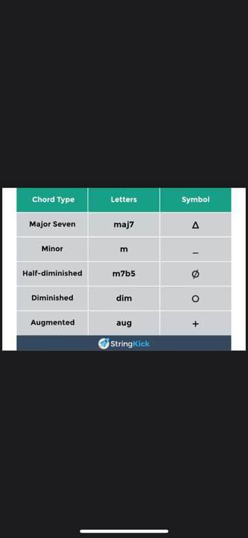 Piano learning materials by Nia 