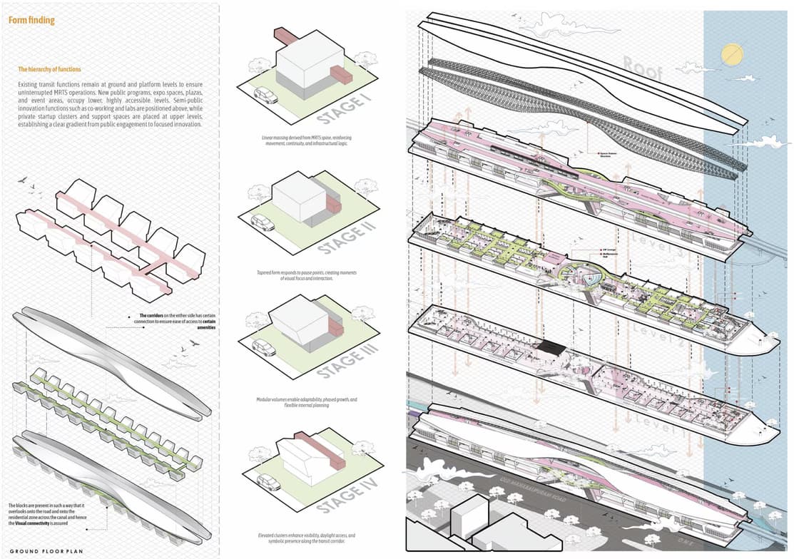 Live performance with Architecture by Baskar 