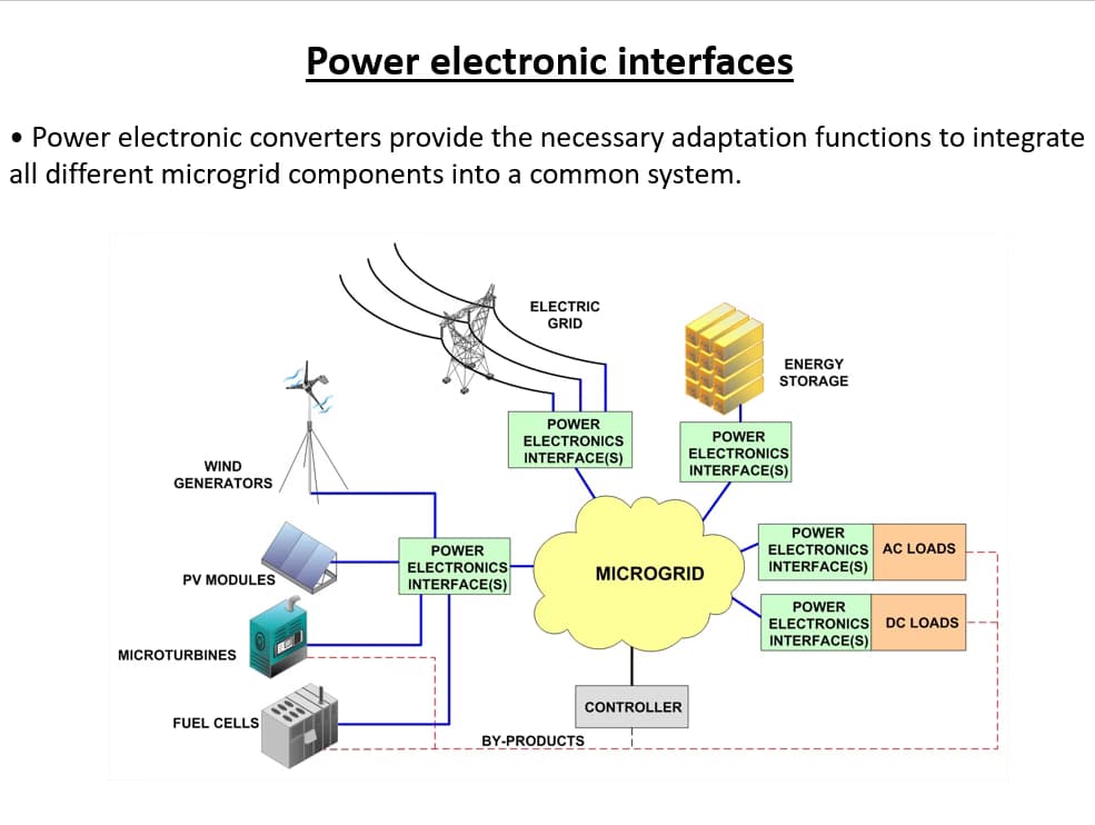 Engineering learning materials by Paruchuri 
