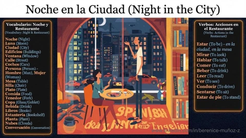 Spanish learning materials by Berenice 