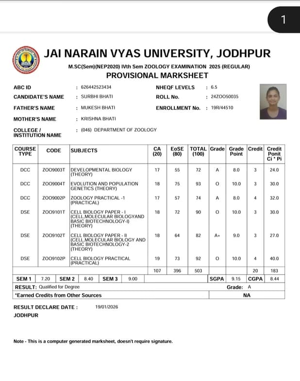 Verified degree or teaching certification of Surbhi  