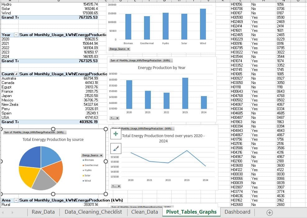 Data Science learning materials by Nikita  