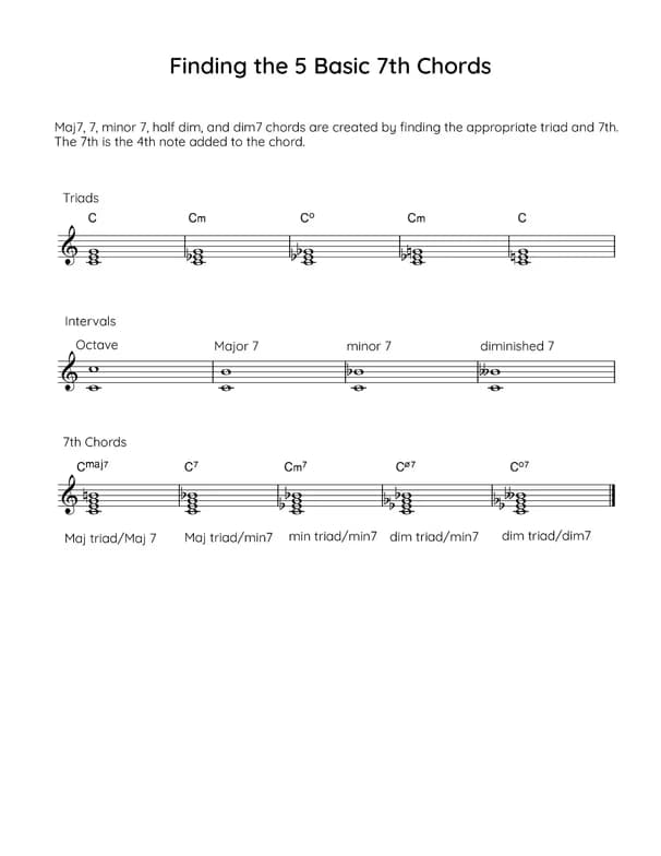 Singing learning materials by Lazarus 