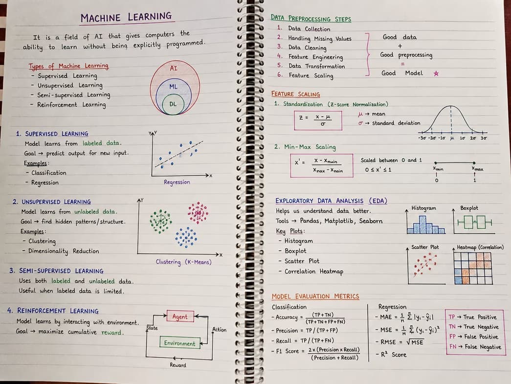 Data Science learning materials by Atul 