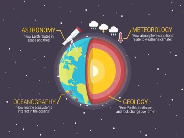 Science learning materials by Aple Joy 