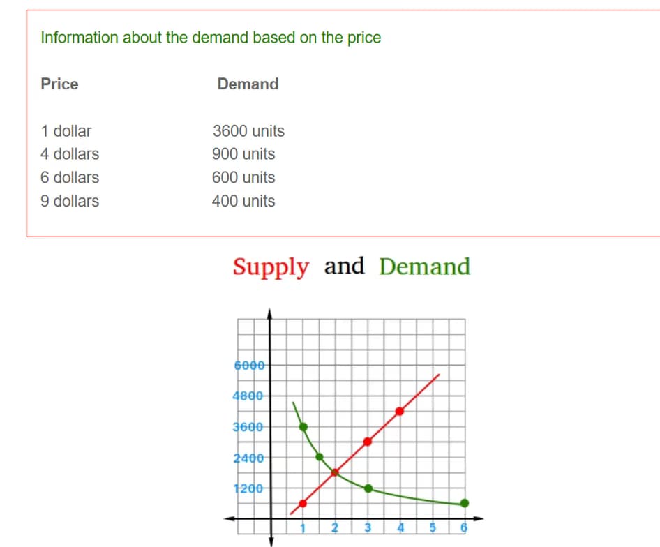 Economics learning materials by Venz Marie Niña 