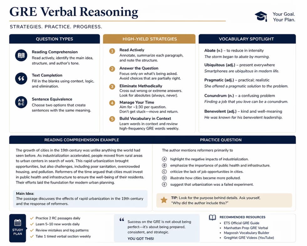 GED learning materials by Delsa  