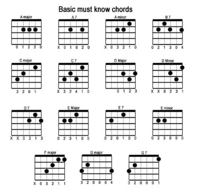 Guitar learning materials by Chandler 