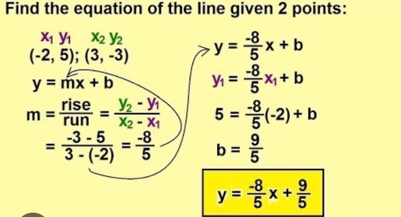 Mathematics learning materials by Shella Mae 
