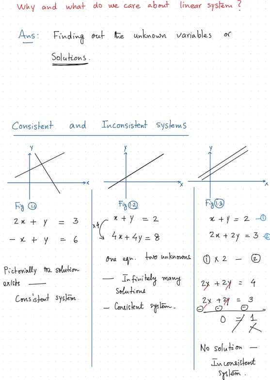 Mathematics learning materials by Subhajit 