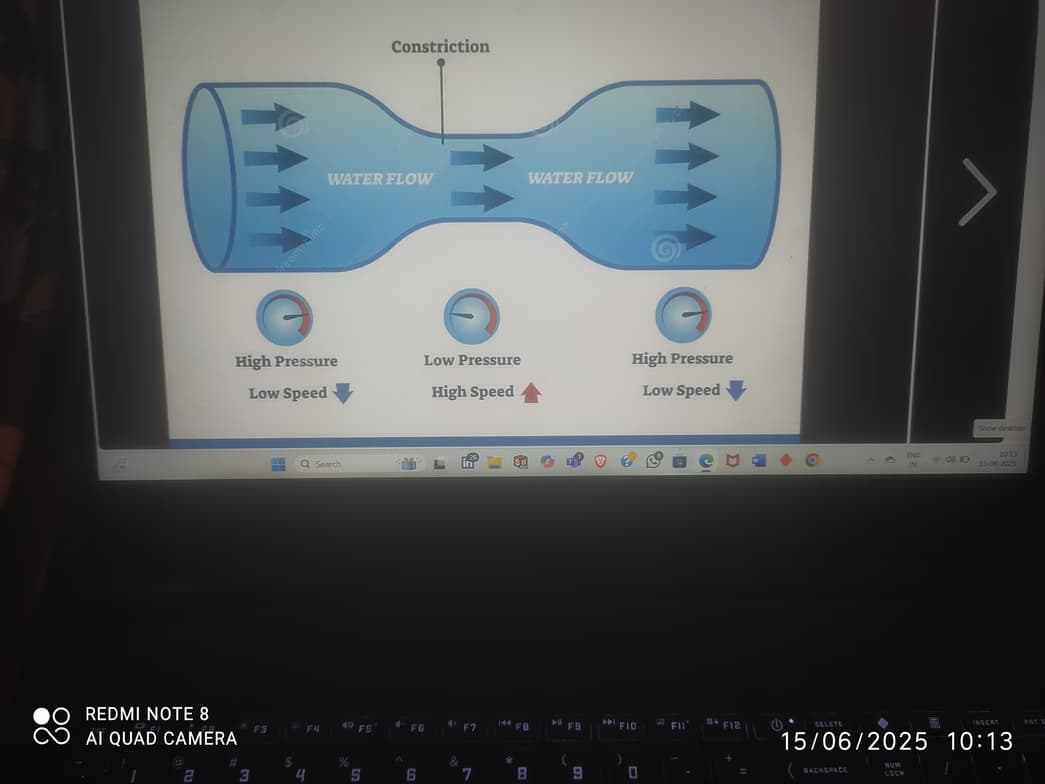 Science learning materials by mohammed  