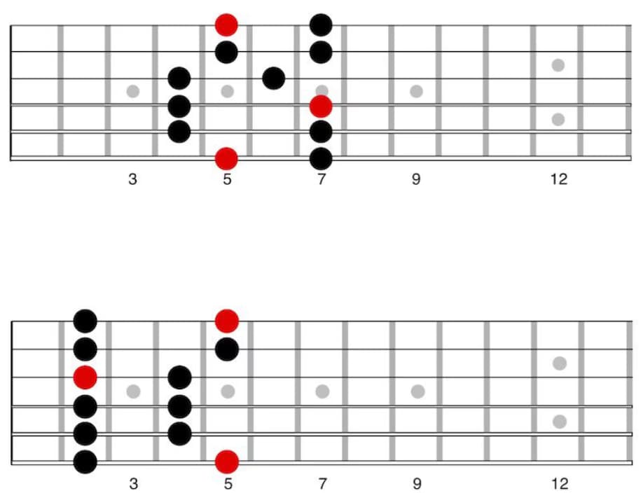 Guitar learning materials by Tom 