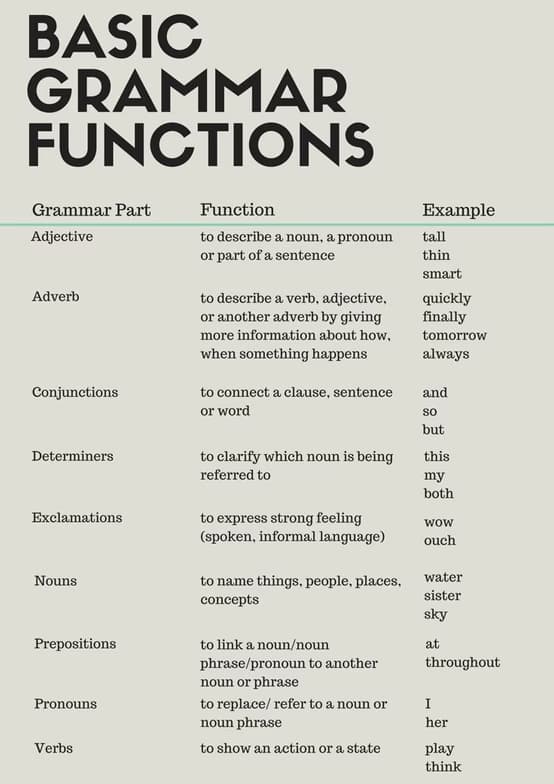 ACT learning materials by Aparna  
