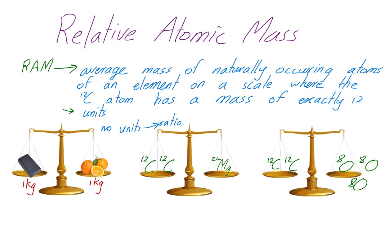 Chemistry learning materials by Ali 