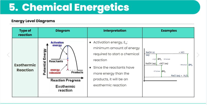 Chemistry learning materials by Mudasir Ahmad 