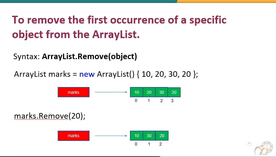 Computer Science learning materials by Asif 