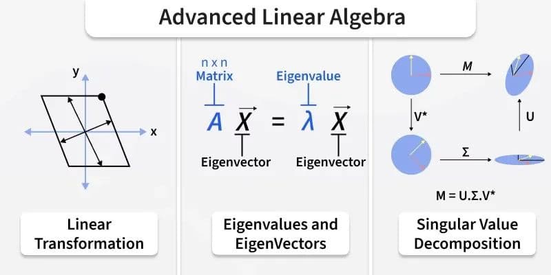 Mathematics learning materials by Yehuda  