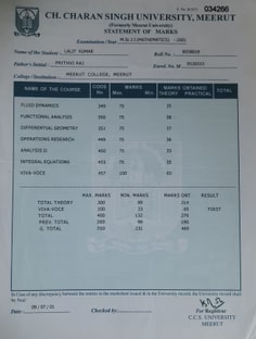 Profile photo of Lalit  Kumar, undefined tutor at Wiingy