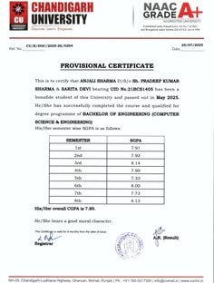 Profile photo of Anjali Sharma, undefined tutor at Wiingy