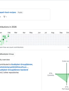 Profile photo of Ashish Acharya, undefined tutor at Wiingy