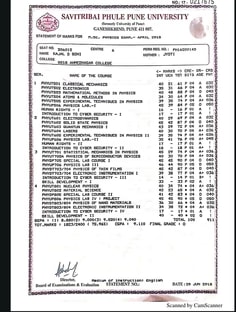 Profile photo of Kajal  Soni, undefined tutor at Wiingy