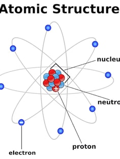 Profile photo of Aarti Devi, undefined tutor at Wiingy