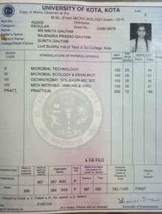 Profile photo of Nikita  Gautam , undefined tutor at Wiingy