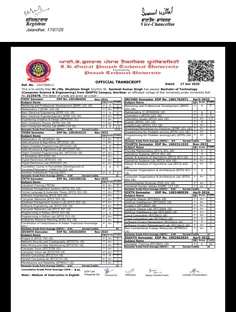 Profile photo of Shubham  Singh , undefined tutor at Wiingy