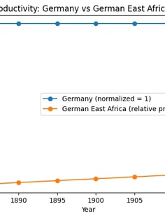 Profile photo of Arpan  Chakraborty, undefined tutor at Wiingy