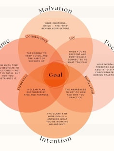 Profile photo of Ivonne  Araujo Garcia , undefined tutor at Wiingy