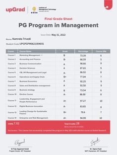 Profile photo of Namrata Trivedi, undefined tutor at Wiingy