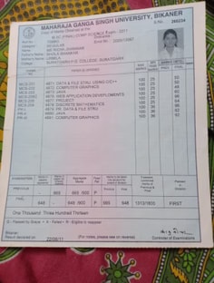 Profile photo of Richa  Maheshwari , undefined tutor at Wiingy