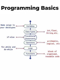 Profile photo of Nakirikanti  Vivek , undefined tutor at Wiingy