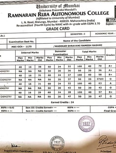 Profile photo of shravani lotlikar, undefined tutor at Wiingy
