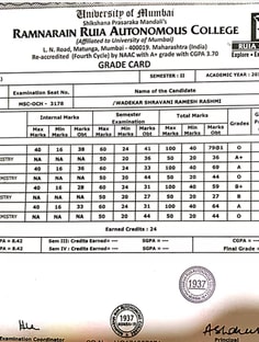 Profile photo of shravani lotlikar, undefined tutor at Wiingy
