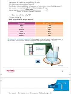 Profile photo of AMAN  SHUKLA, undefined tutor at Wiingy