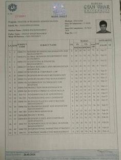 Profile photo of Inder Singh, undefined tutor at Wiingy