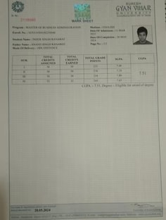 Profile photo of Inder Singh, undefined tutor at Wiingy