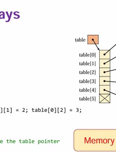 Profile photo of Abdulrahman Magdy, undefined tutor at Wiingy