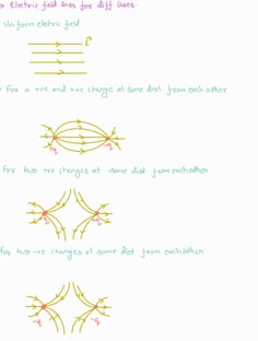 Profile photo of Konark  Sharma , undefined tutor at Wiingy