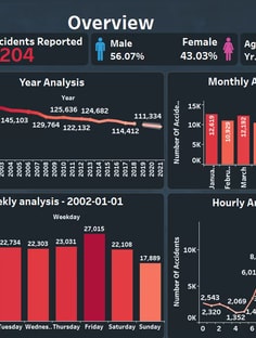 Profile photo of Aesha Rathod, undefined tutor at Wiingy