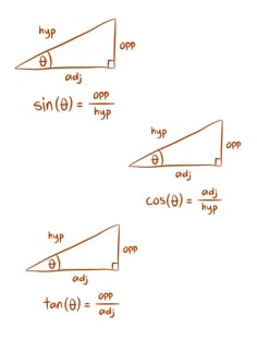 Profile photo of Abigail Edwards, undefined tutor at Wiingy