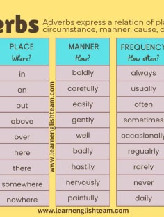 Profile photo of Tanisha Puri, undefined tutor at Wiingy