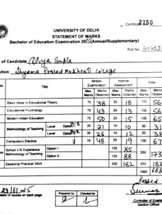 Profile photo of Divya Gupta, undefined tutor at Wiingy