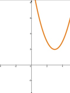 Profile photo of Aishwarya Verma, undefined tutor at Wiingy