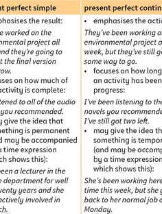 Profile photo of Alessia Orlando, undefined tutor at Wiingy